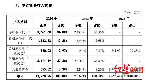 乐山亿万富豪实控，四川前“卷烟纸大王”拟2.68亿“卖身”__乐山亿万富豪实控，四川前“卷烟纸大王”拟2.68亿“卖身”
