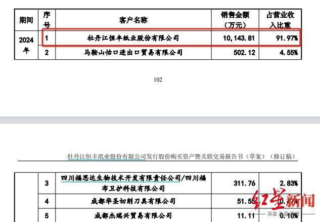 _乐山亿万富豪实控，四川前“卷烟纸大王”拟2.68亿“卖身”_乐山亿万富豪实控，四川前“卷烟纸大王”拟2.68亿“卖身”