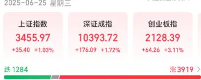 伊以停火A股三连涨，东吴“大嘴”首席惨遭打脸__伊以停火A股三连涨，东吴“大嘴”首席惨遭打脸