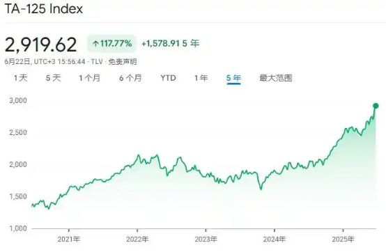 伊以停火A股三连涨，东吴“大嘴”首席惨遭打脸__伊以停火A股三连涨，东吴“大嘴”首席惨遭打脸