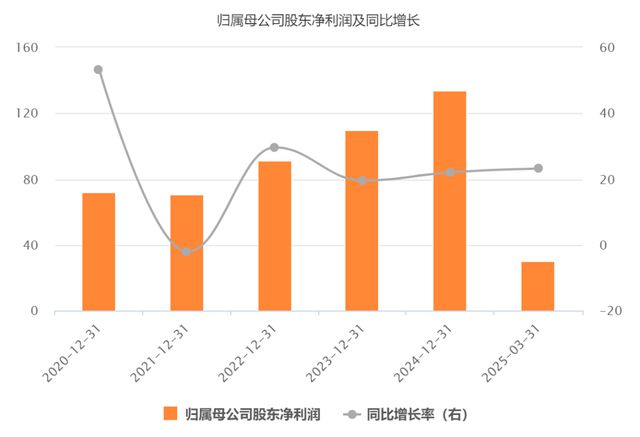 “立讯精密”开始狂飙！_“立讯精密”开始狂飙！_