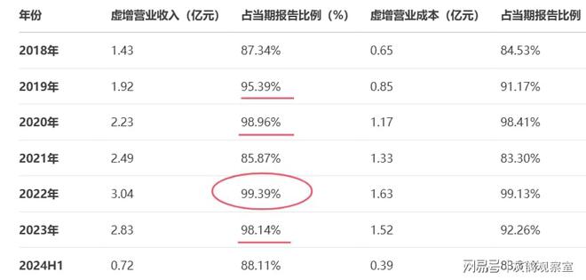 欺诈发行股票的案例_欺诈行业_
