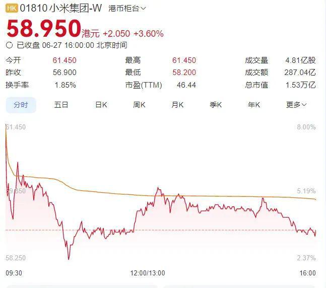 _小米YU7 18小时锁单240000台，北京市赢麻了_小米YU7 18小时锁单240000台，北京市赢麻了