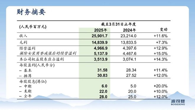 _高瓴资本调研稳健医疗_高瓴稳健医疗