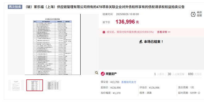 _家乐福供应链3301万元债权，被人以13.7万元拍下，催收情况不理想_家乐福供应链3301万元债权，被人以13.7万元拍下，催收情况不理想
