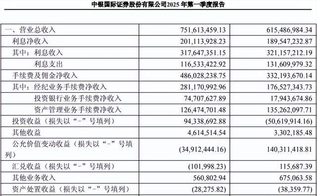 _券商董事_中银证券独立董事薪酬