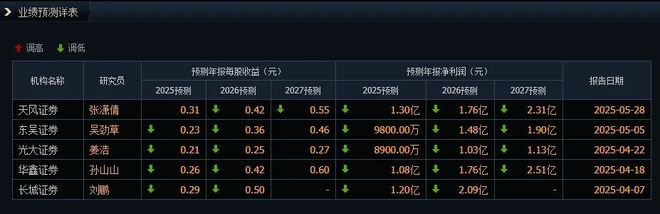 净利暴跌4成也能达标_跌破净资产意味着什么_