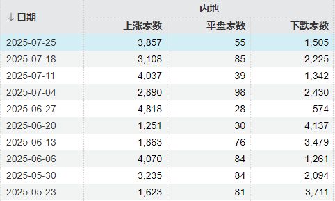 预计牛市到来_股市迎来牛市_