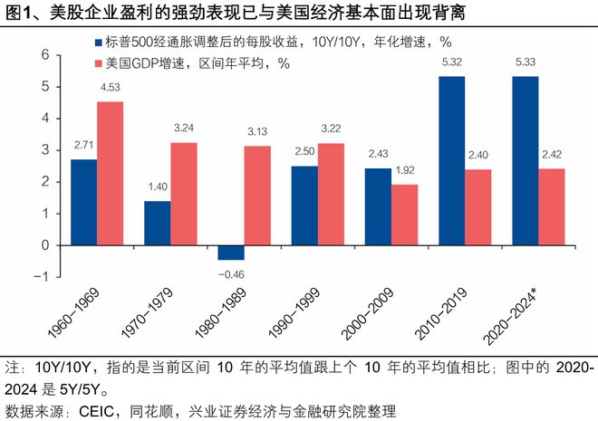 估值驱动上涨__估值驱动与业绩驱动