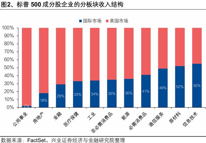 估值驱动上涨__估值驱动与业绩驱动