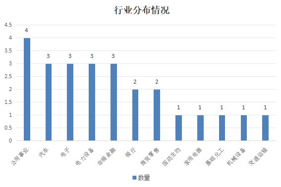 净利同比增长_净利润同比增长股票排名_