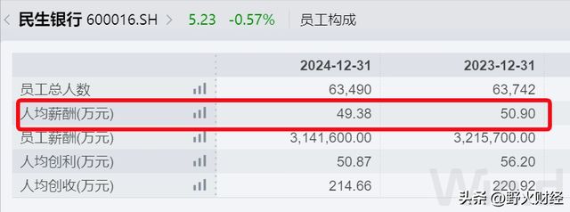 民生银行行长副行长__民生支行副行长年薪