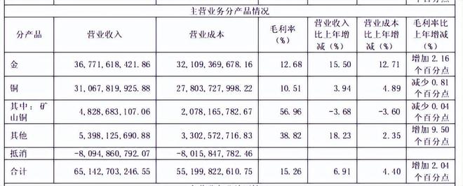 6名大学生溺亡，重创中金黄金_6名大学生溺亡，重创中金黄金_