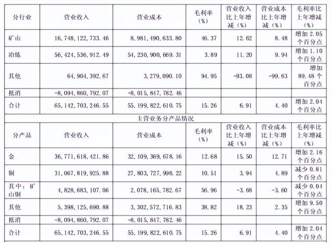6名大学生溺亡，重创中金黄金_6名大学生溺亡，重创中金黄金_