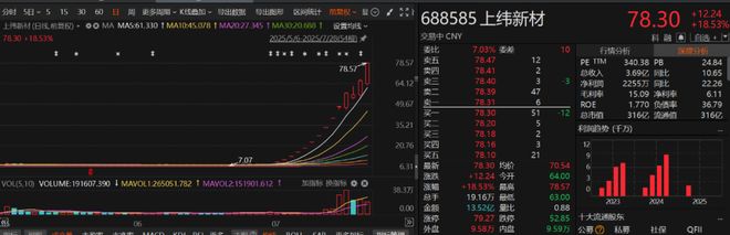 14天“封神”，2025年首只十倍股来了！下一个牛股怎么找?留意这三点启示__14天“封神”，2025年首只十倍股来了！下一个牛股怎么找?留意这三点启示