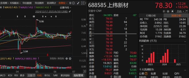 14天“封神”，2025年首只十倍股来了！下一个牛股怎么找?留意这三点启示_14天“封神”，2025年首只十倍股来了！下一个牛股怎么找?留意这三点启示_