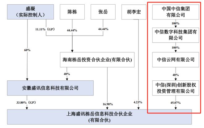 “80后”京商入主熙菱信息，上海国资、中信集团出资“助阵”