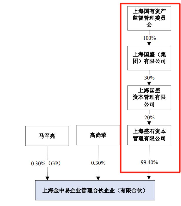 上海中信集团董事长__上海中信集团
