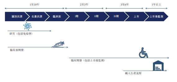 _建筑大佬“跨界”创新疫苗，近9亿借款现还债危机_建筑大佬“跨界”创新疫苗，近9亿借款现还债危机