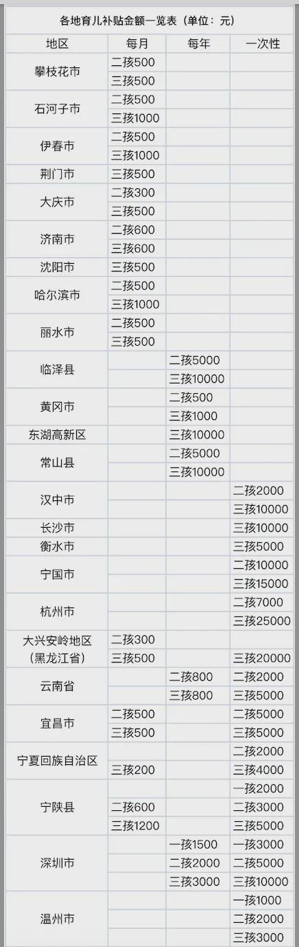 国家育儿补贴__育儿补贴多少钱一个月