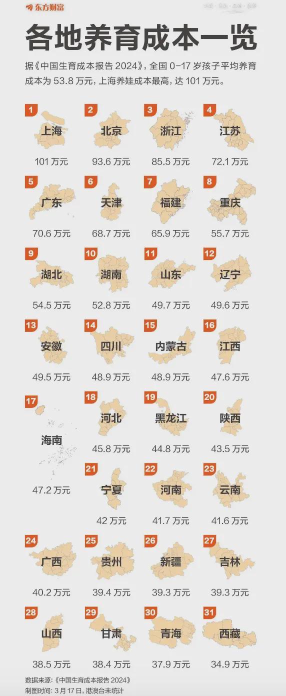 _育儿补贴多少钱一个月_国家育儿补贴