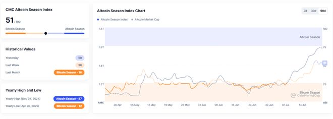 一月暴涨60%，狂飙的以太坊走向何方？__一月暴涨60%，狂飙的以太坊走向何方？