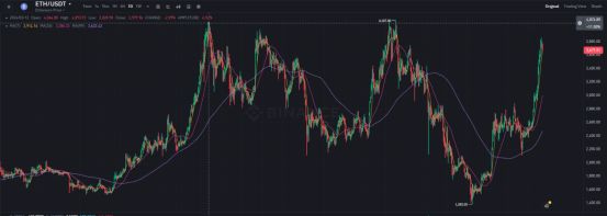 _一月暴涨60%，狂飙的以太坊走向何方？_一月暴涨60%，狂飙的以太坊走向何方？