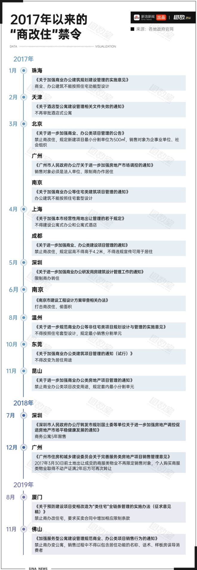 写字楼转卖_住宅改为写字楼_