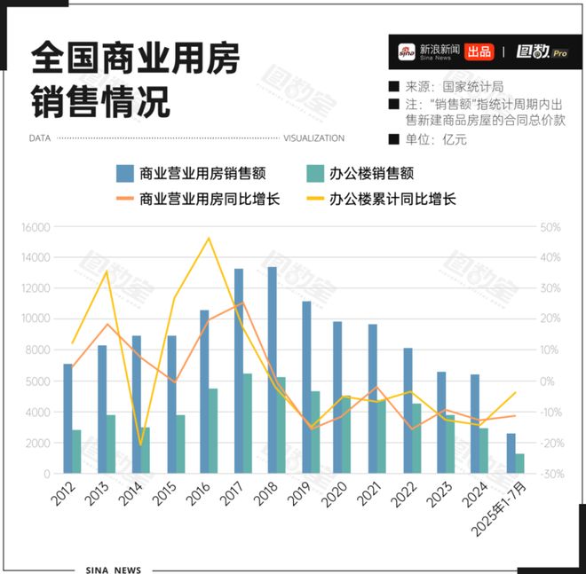 住宅改为写字楼__写字楼转卖