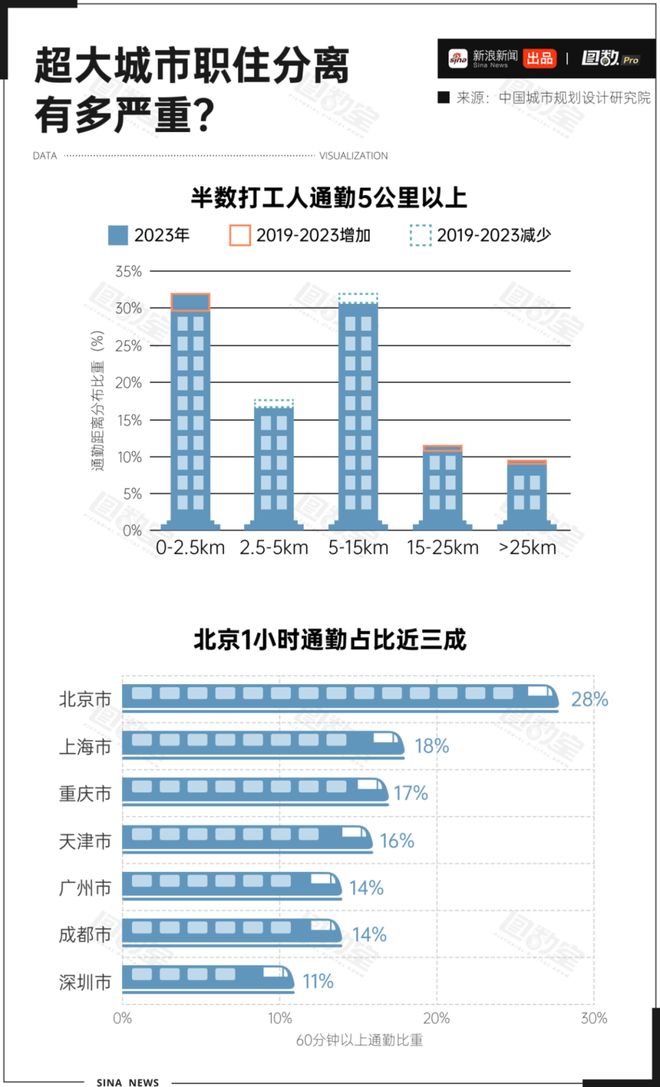 _住宅改为写字楼_写字楼转卖