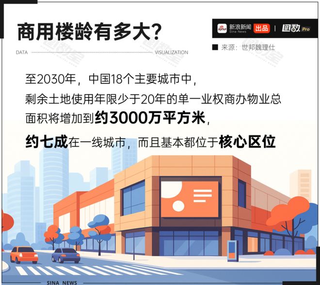住宅改为写字楼__写字楼转卖