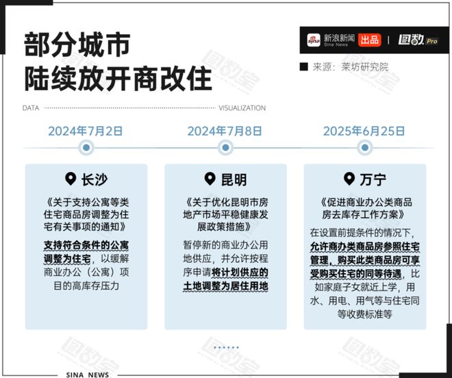 住宅改为写字楼__写字楼转卖