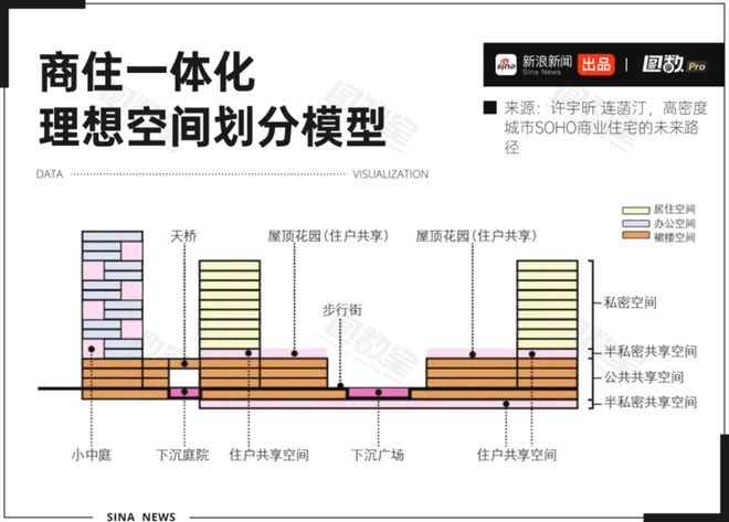 写字楼转卖_住宅改为写字楼_