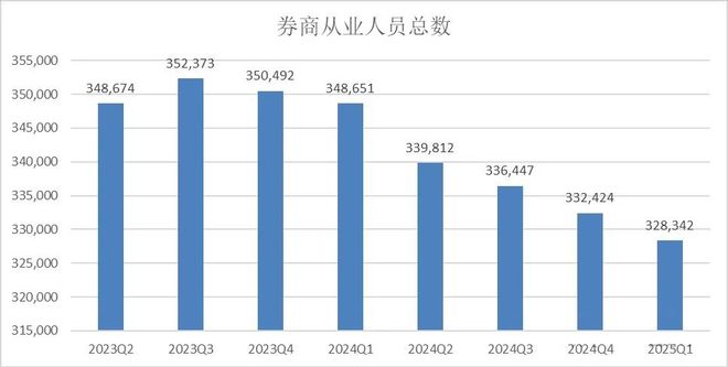 转行去券商__券商转行可以做什么