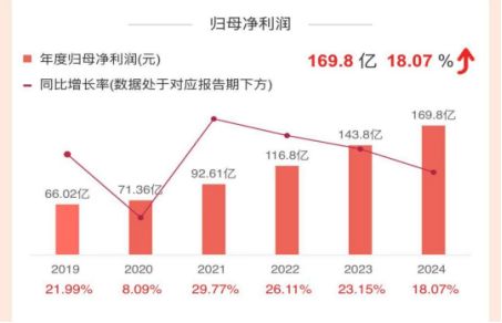 杭州银行员工行为指引__杭州银行员工福利