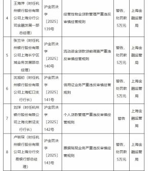 杭州银行员工福利_杭州银行员工行为指引_