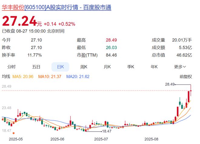 柴油龙头股票_柴油大涨_
