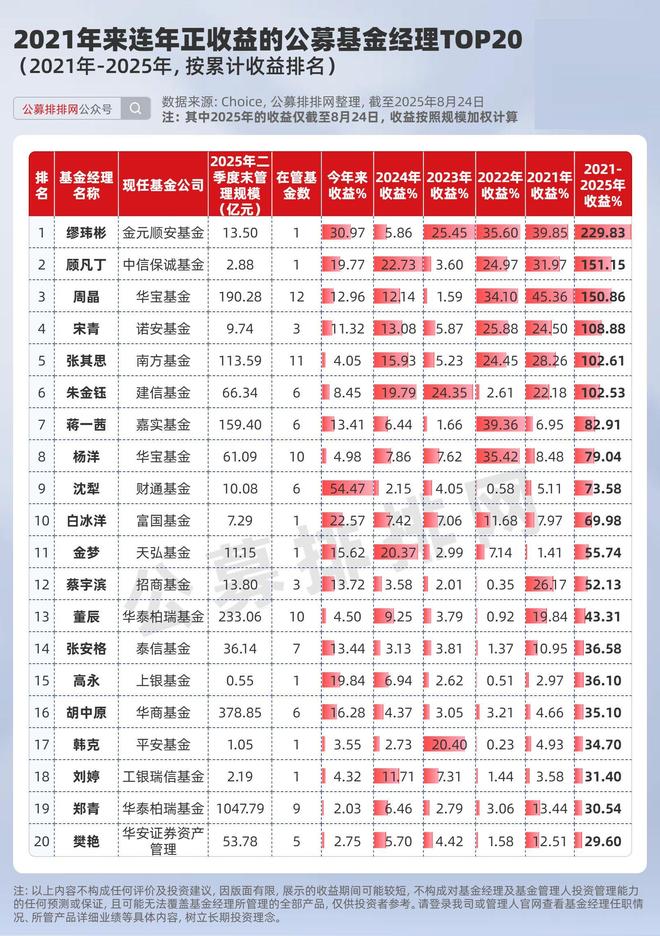 历年基金冠军经理_基金业绩冠军_