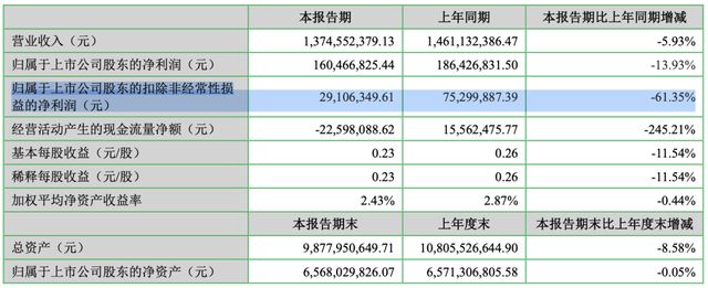 _股票赚钱就卖_股票赚点就卖