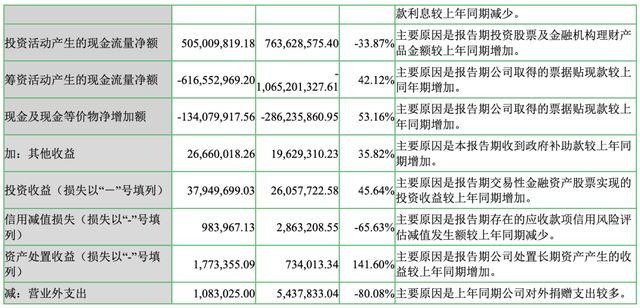 股票赚钱就卖_股票赚点就卖_