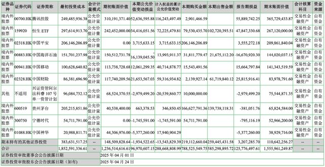 股票赚钱就卖_股票赚点就卖_