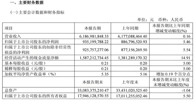 股票赚钱就卖_股票赚点就卖_
