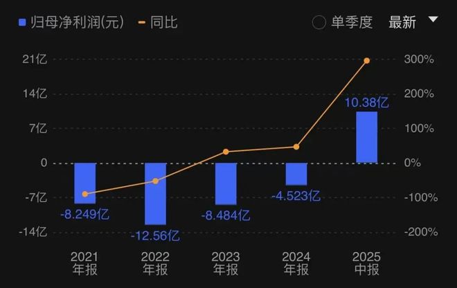 _散户炒股最高境界_炒股最成功的散户