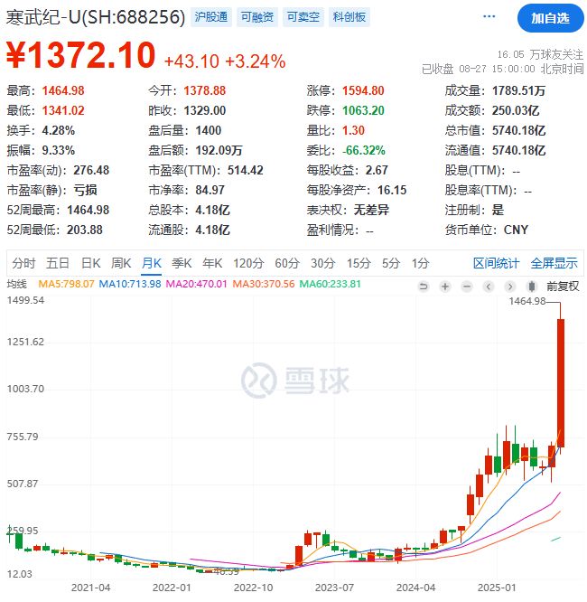 散户炒股最高境界_炒股最成功的散户_