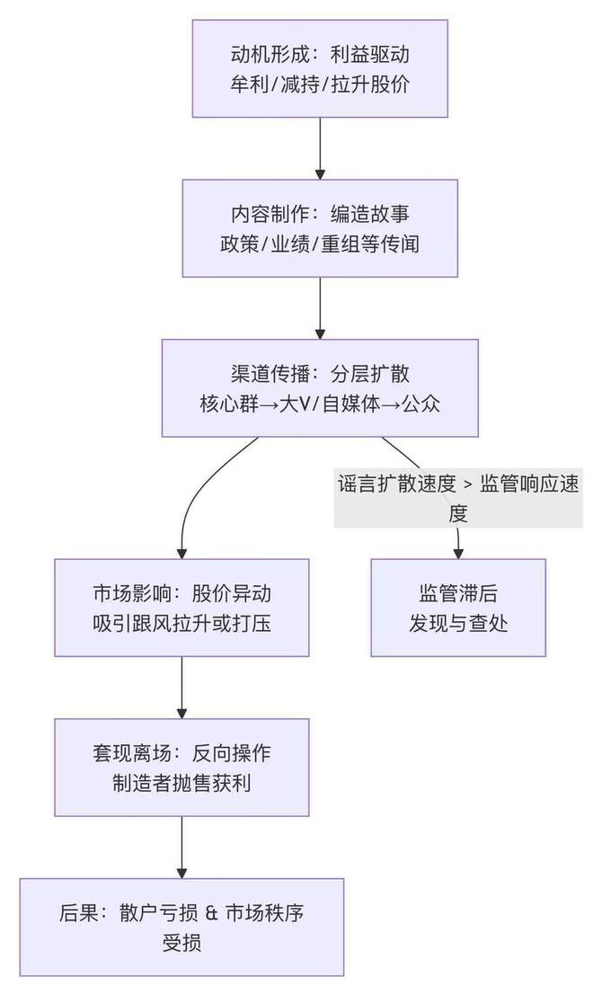 关于牛市的段子__牛市操作经典语录