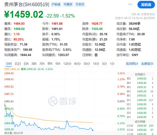 刚刚，寒武纪当了7分钟股王__刚刚，寒武纪当了7分钟股王