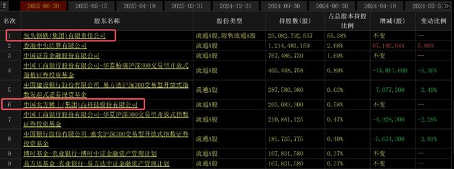 57万股东赚麻！北方稀土，彻底杀疯了_57万股东赚麻！北方稀土，彻底杀疯了_