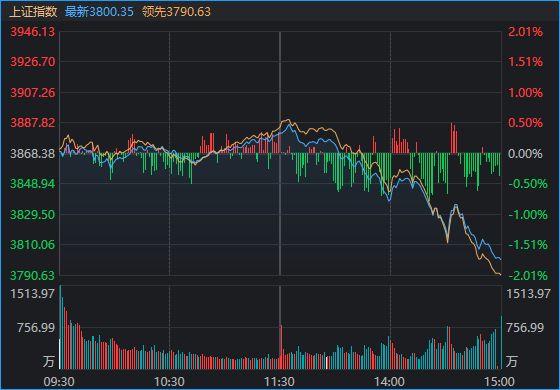 _茅台股票价格历史记录_继续播放茅台的股价