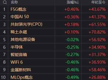 茅台股票价格历史记录_继续播放茅台的股价_