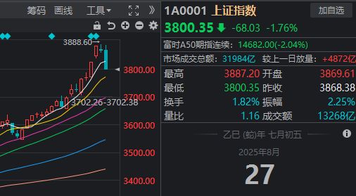 茅台股票价格历史记录_继续播放茅台的股价_